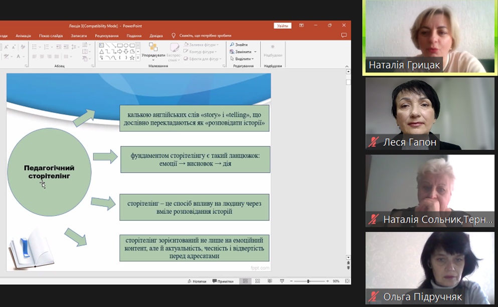 Презентація навчальних матеріалів